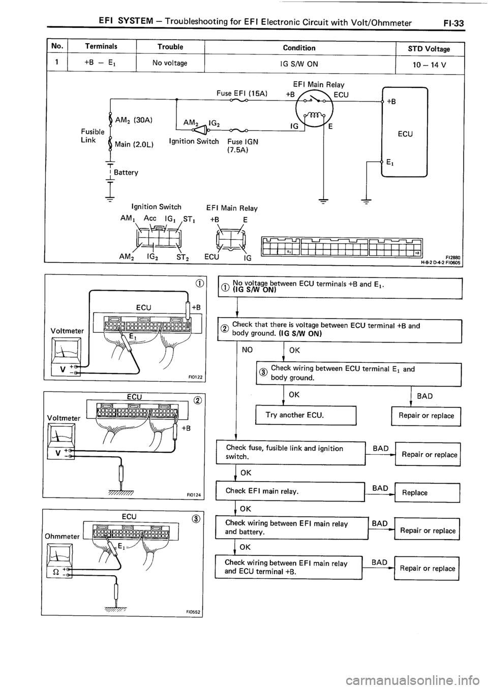 TOYOTA 4RUNNER 1986  Service Repair Manual 