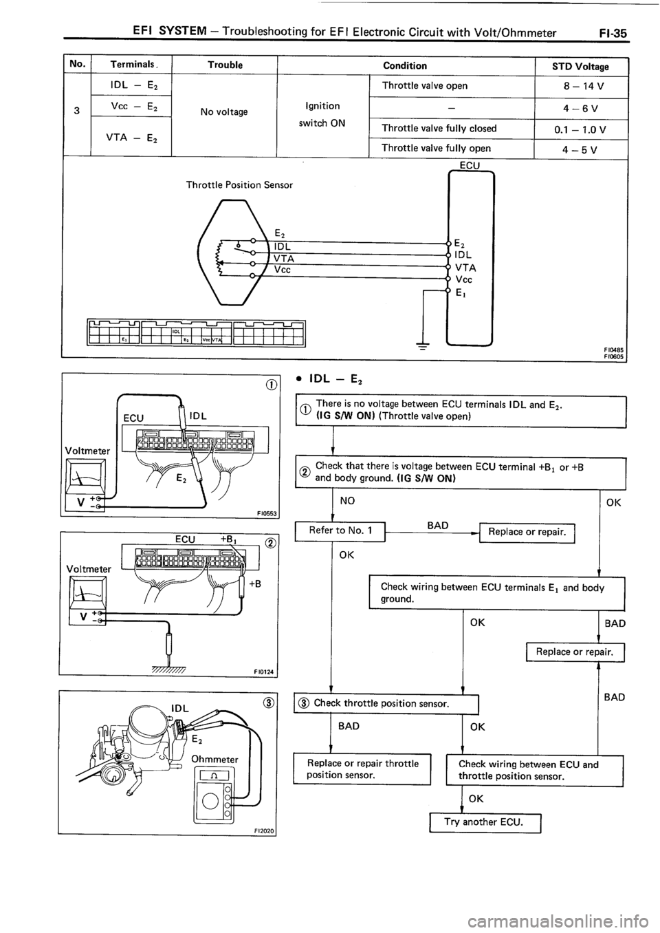 TOYOTA 4RUNNER 1986  Service Repair Manual 