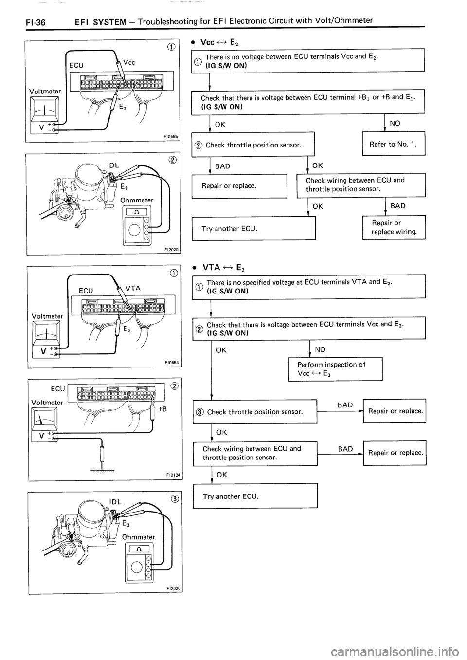 TOYOTA 4RUNNER 1986  Service Repair Manual 