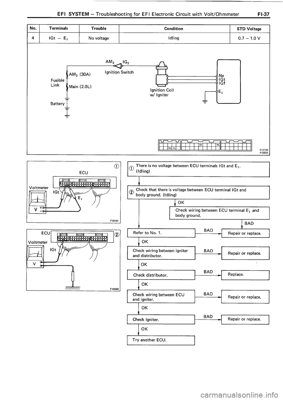 TOYOTA 4RUNNER 1986  Service Repair Manual 