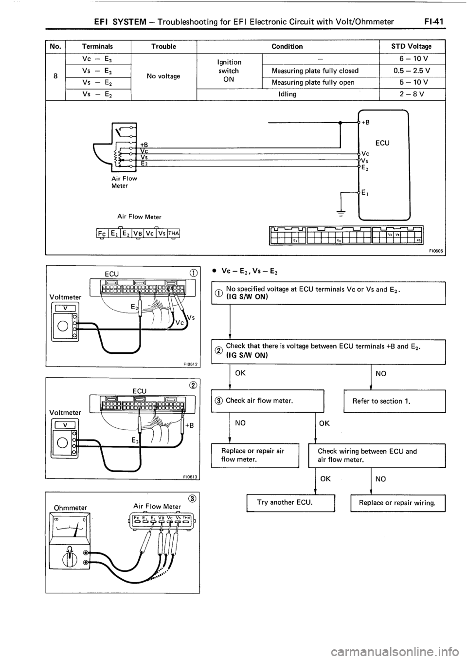 TOYOTA 4RUNNER 1986  Service Repair Manual 