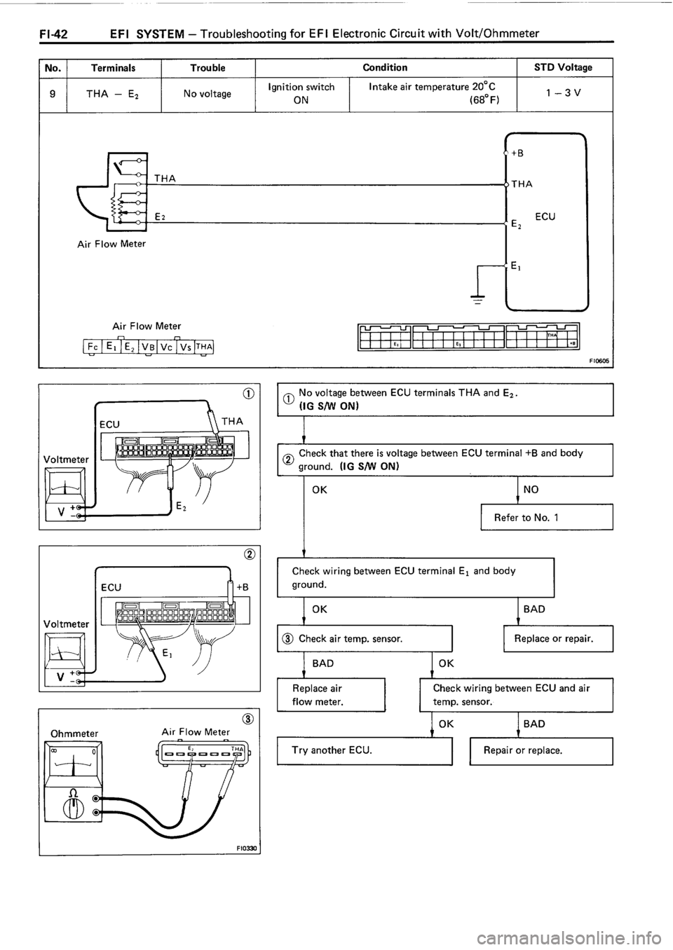 TOYOTA 4RUNNER 1986  Service Repair Manual 