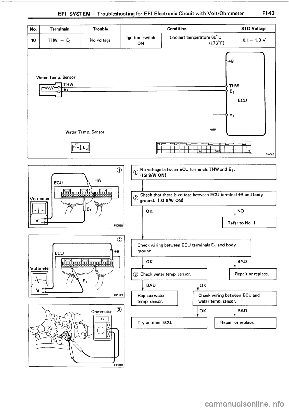 TOYOTA 4RUNNER 1986  Service Repair Manual 