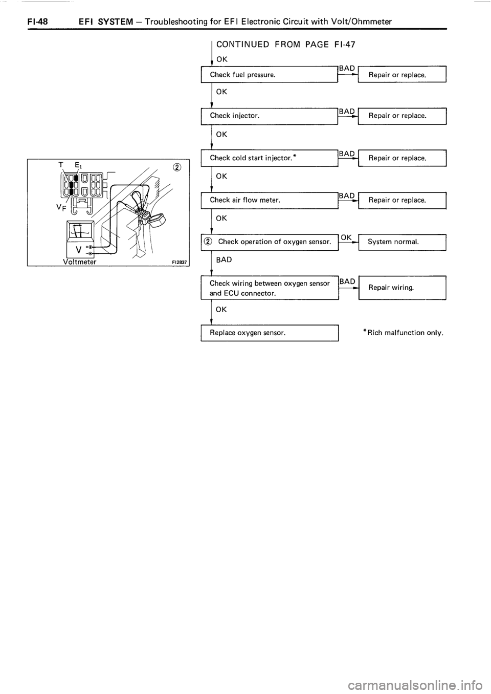 TOYOTA 4RUNNER 1986  Service Repair Manual 