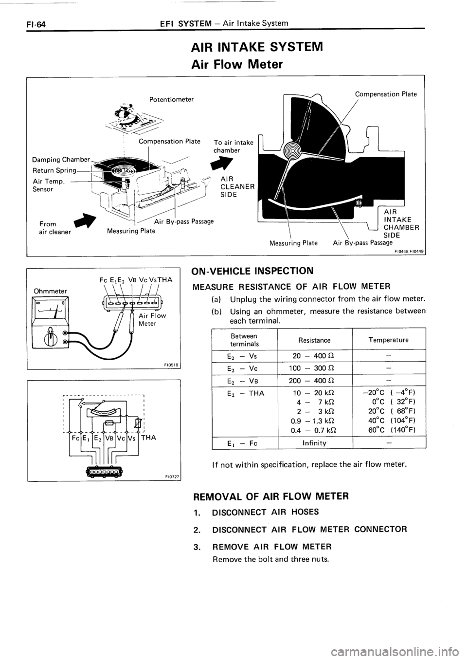 TOYOTA 4RUNNER 1986  Service Repair Manual 