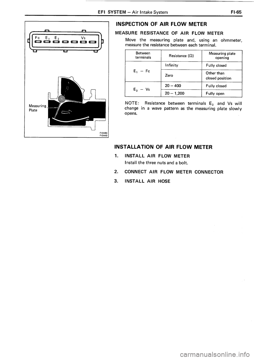 TOYOTA 4RUNNER 1986  Service Repair Manual 