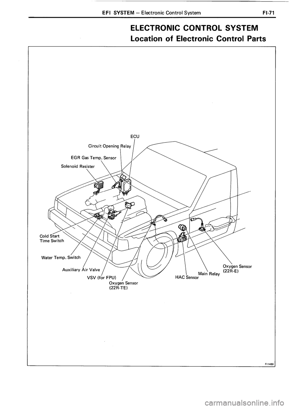 TOYOTA 4RUNNER 1986  Service Repair Manual 