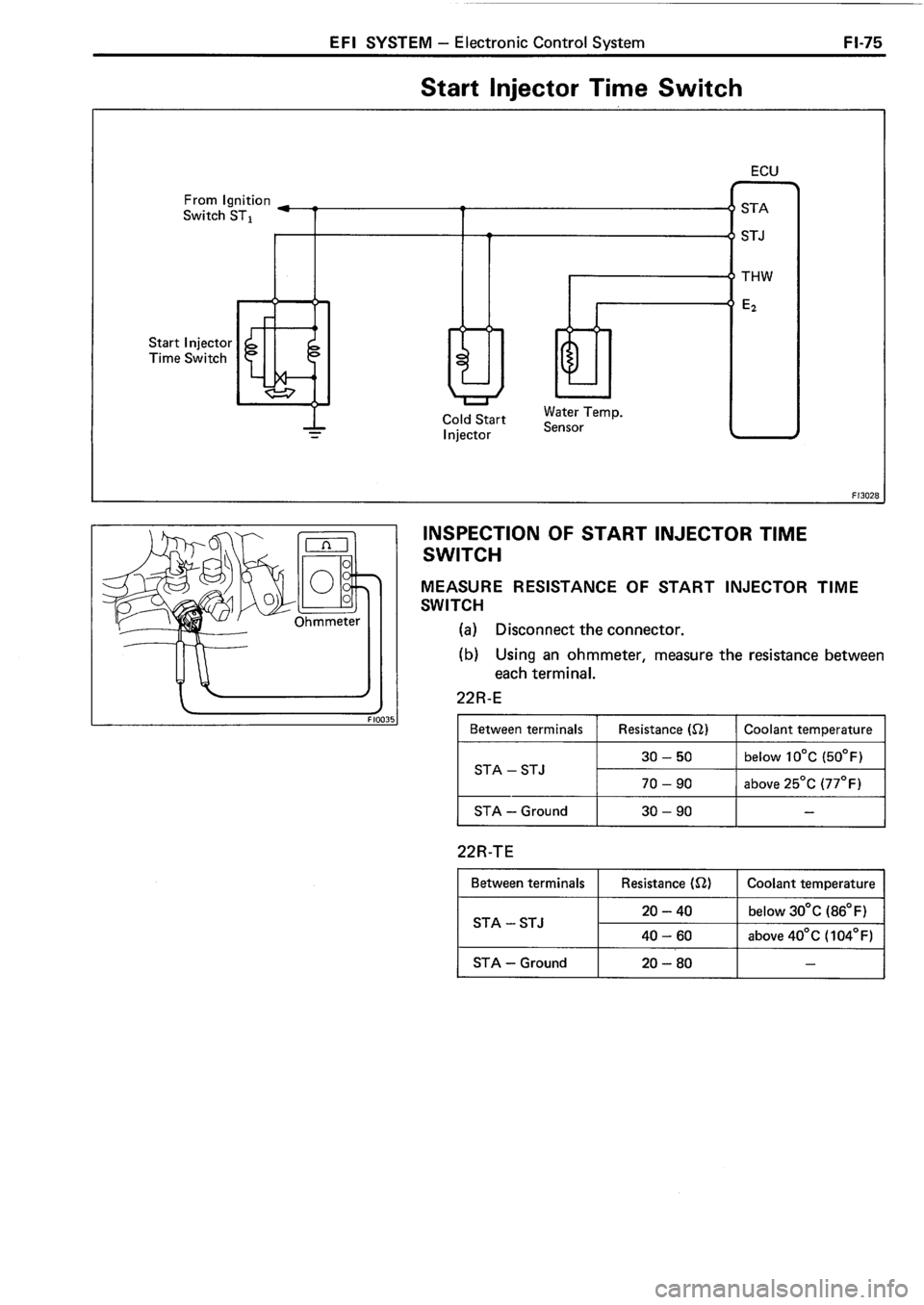 TOYOTA 4RUNNER 1986  Service Repair Manual 