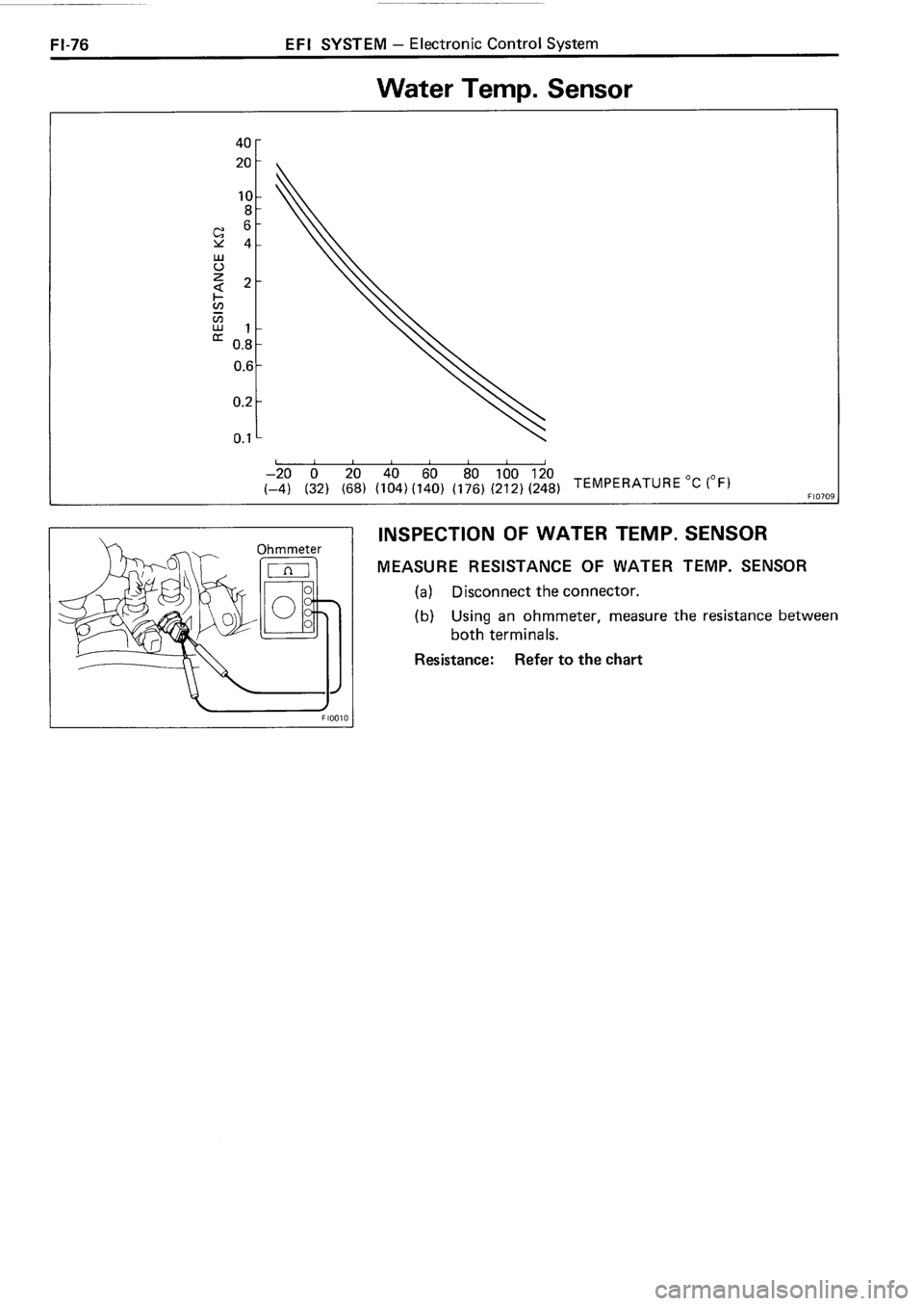 TOYOTA 4RUNNER 1986  Service Repair Manual 