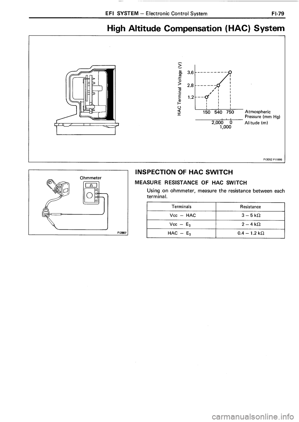 TOYOTA 4RUNNER 1986  Service Repair Manual 