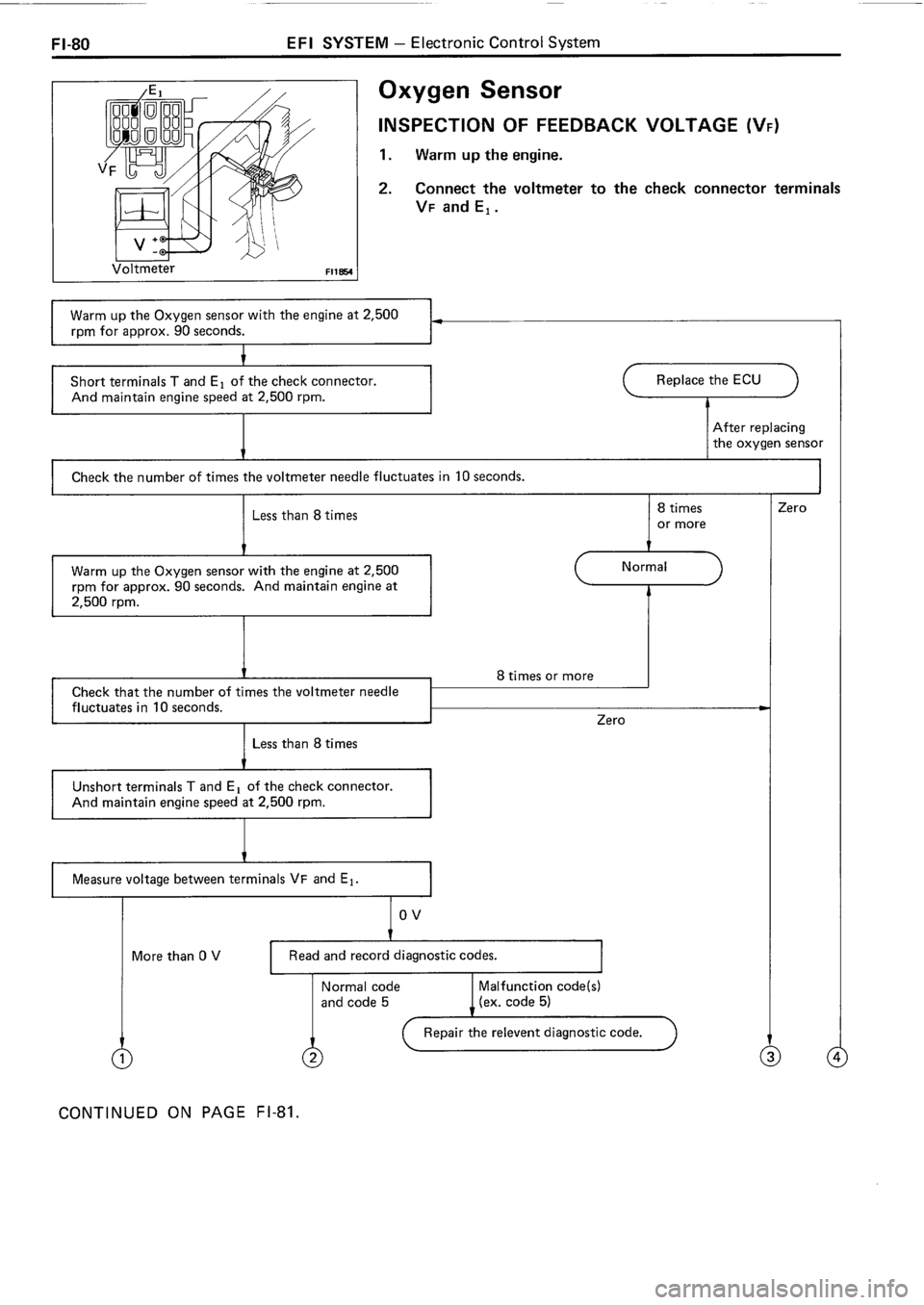 TOYOTA 4RUNNER 1986  Service Repair Manual 