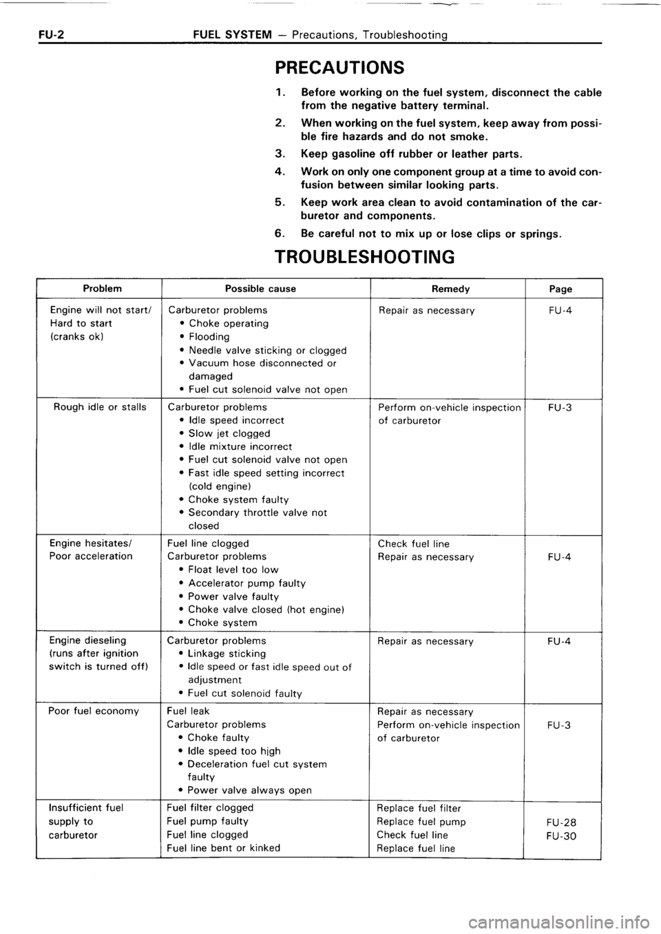 TOYOTA 4RUNNER 1986  Service Repair Manual 