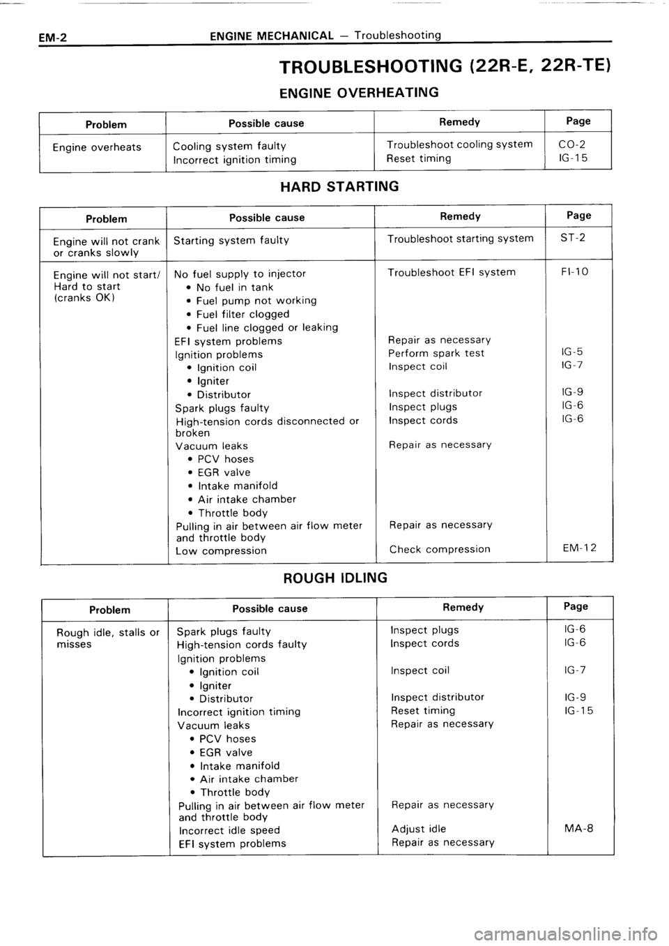 TOYOTA 4RUNNER 1986  Service Repair Manual 