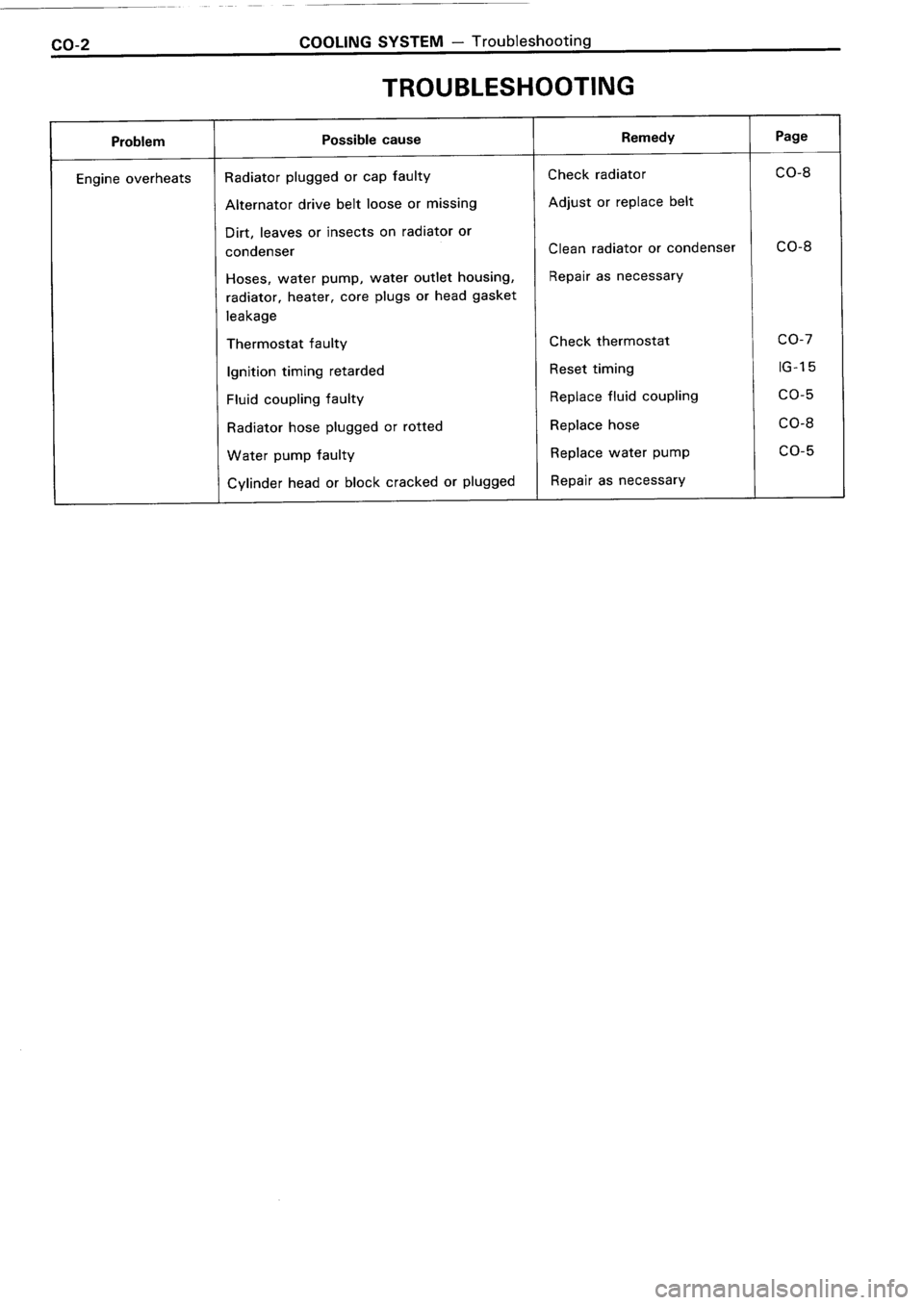 TOYOTA 4RUNNER 1986  Service Repair Manual 