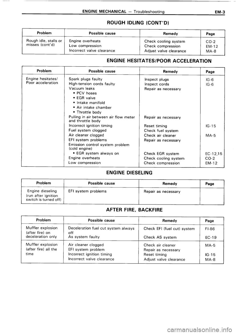 TOYOTA 4RUNNER 1986  Service Repair Manual 