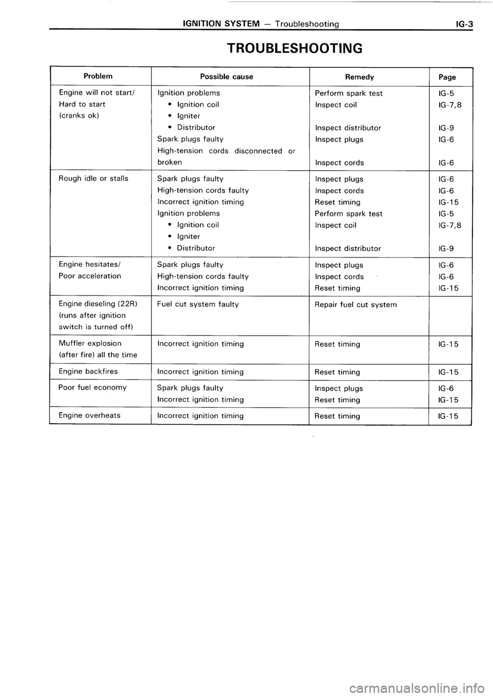 TOYOTA 4RUNNER 1986  Service Repair Manual 