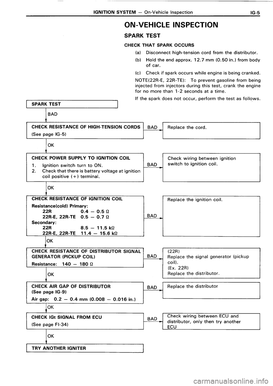TOYOTA 4RUNNER 1986  Service Repair Manual 