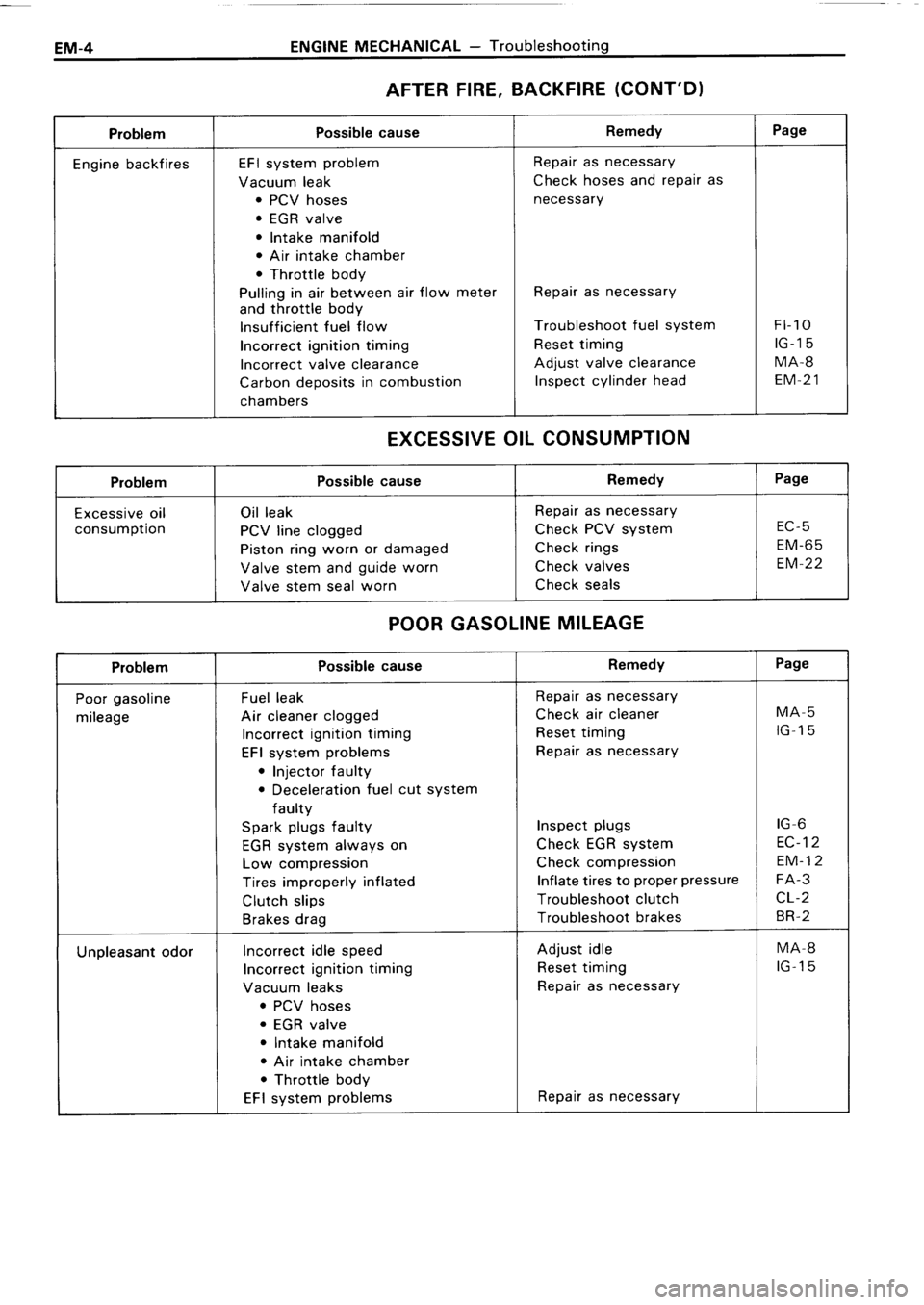 TOYOTA 4RUNNER 1986  Service Repair Manual 