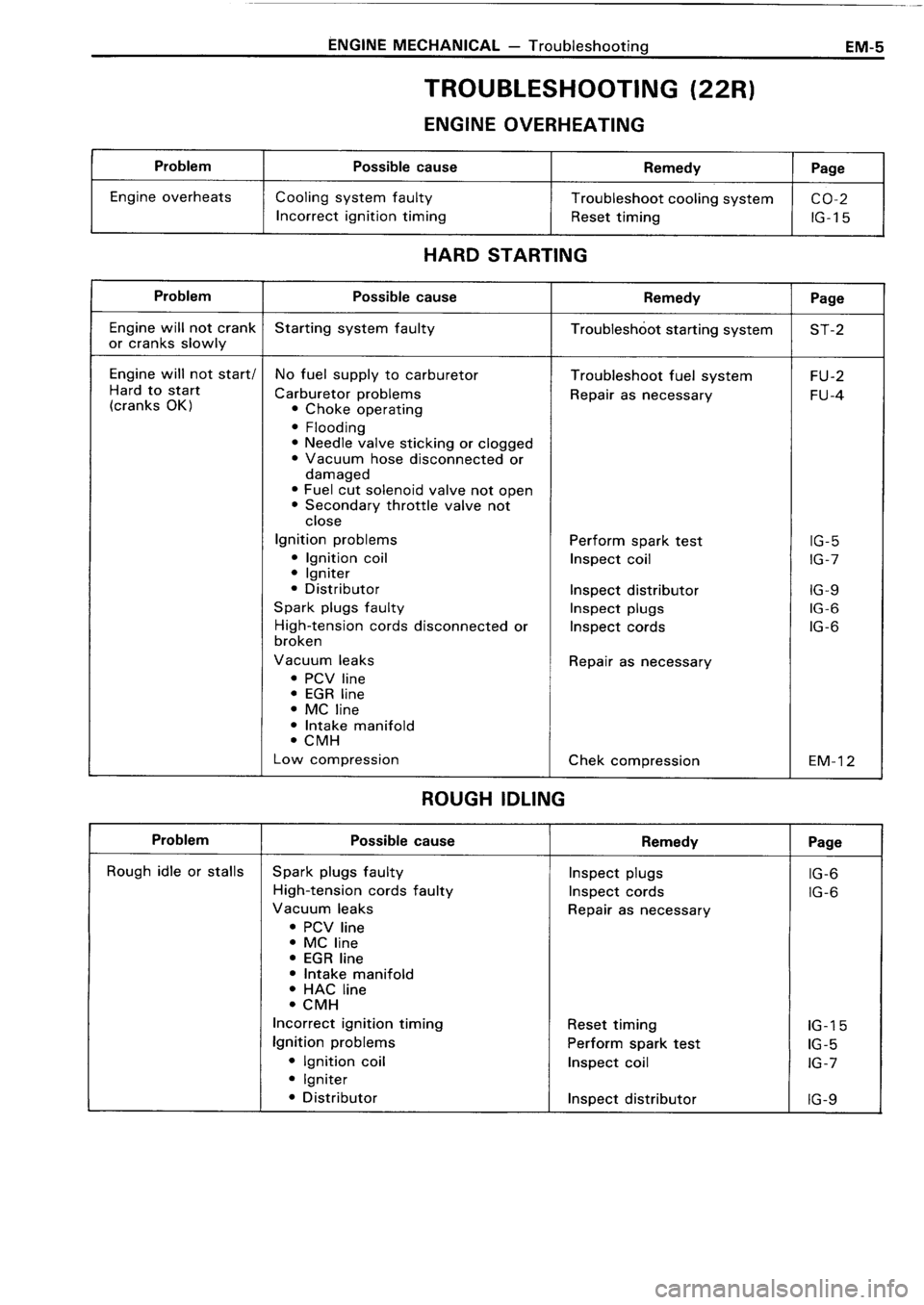 TOYOTA 4RUNNER 1986  Service Repair Manual 