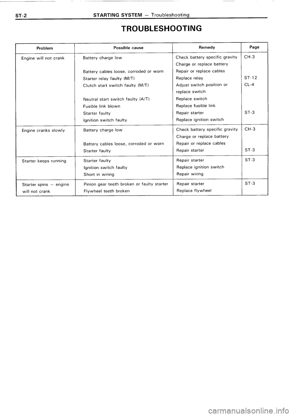 TOYOTA 4RUNNER 1986  Service Repair Manual 