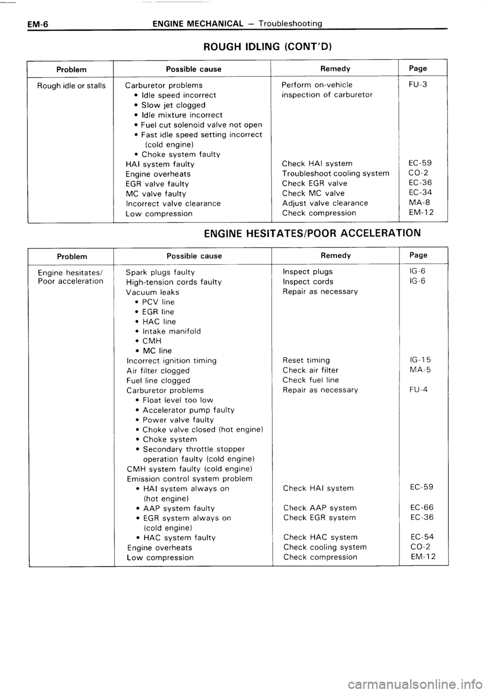 TOYOTA 4RUNNER 1986  Service Repair Manual 