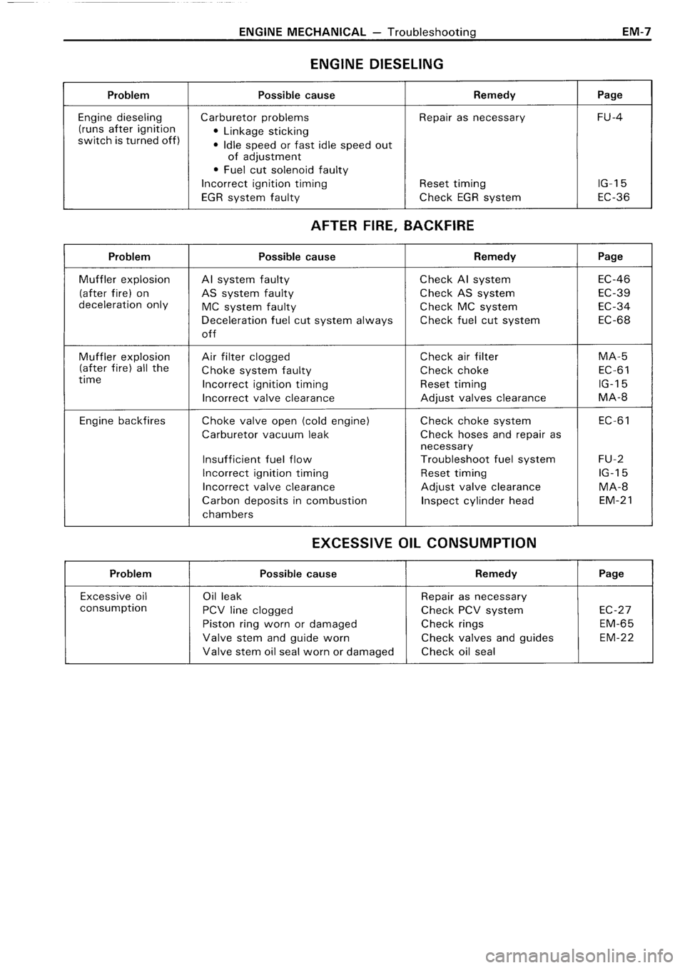 TOYOTA 4RUNNER 1986  Service Repair Manual 
