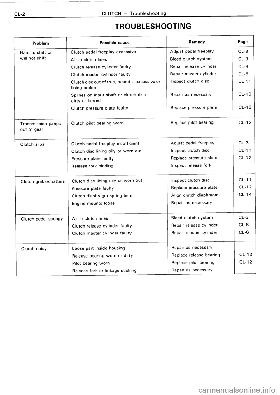 TOYOTA 4RUNNER 1986  Service Repair Manual 