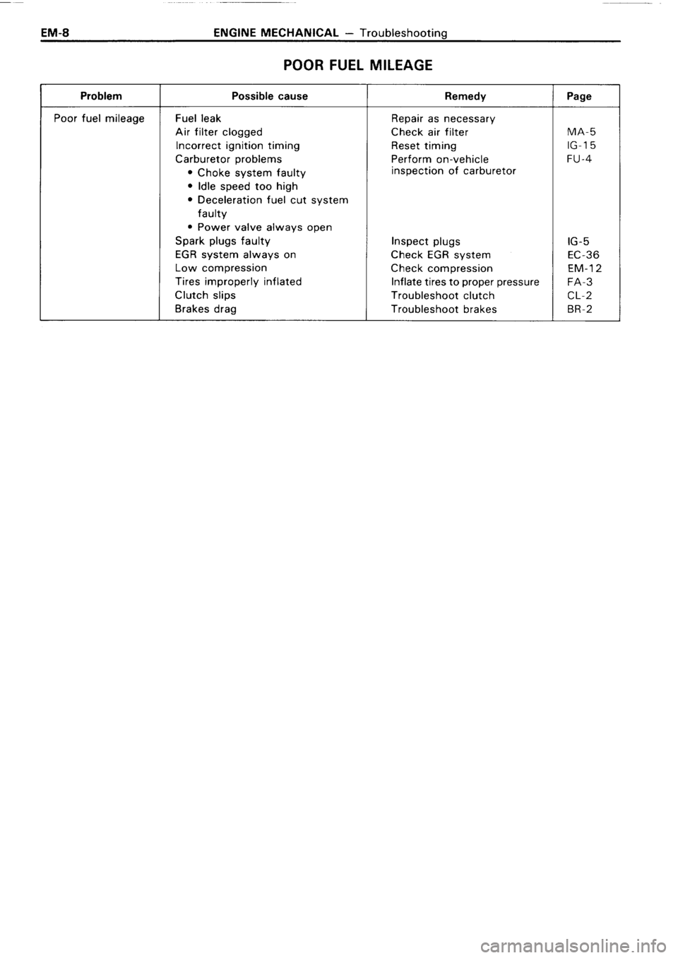 TOYOTA 4RUNNER 1986  Service Repair Manual 