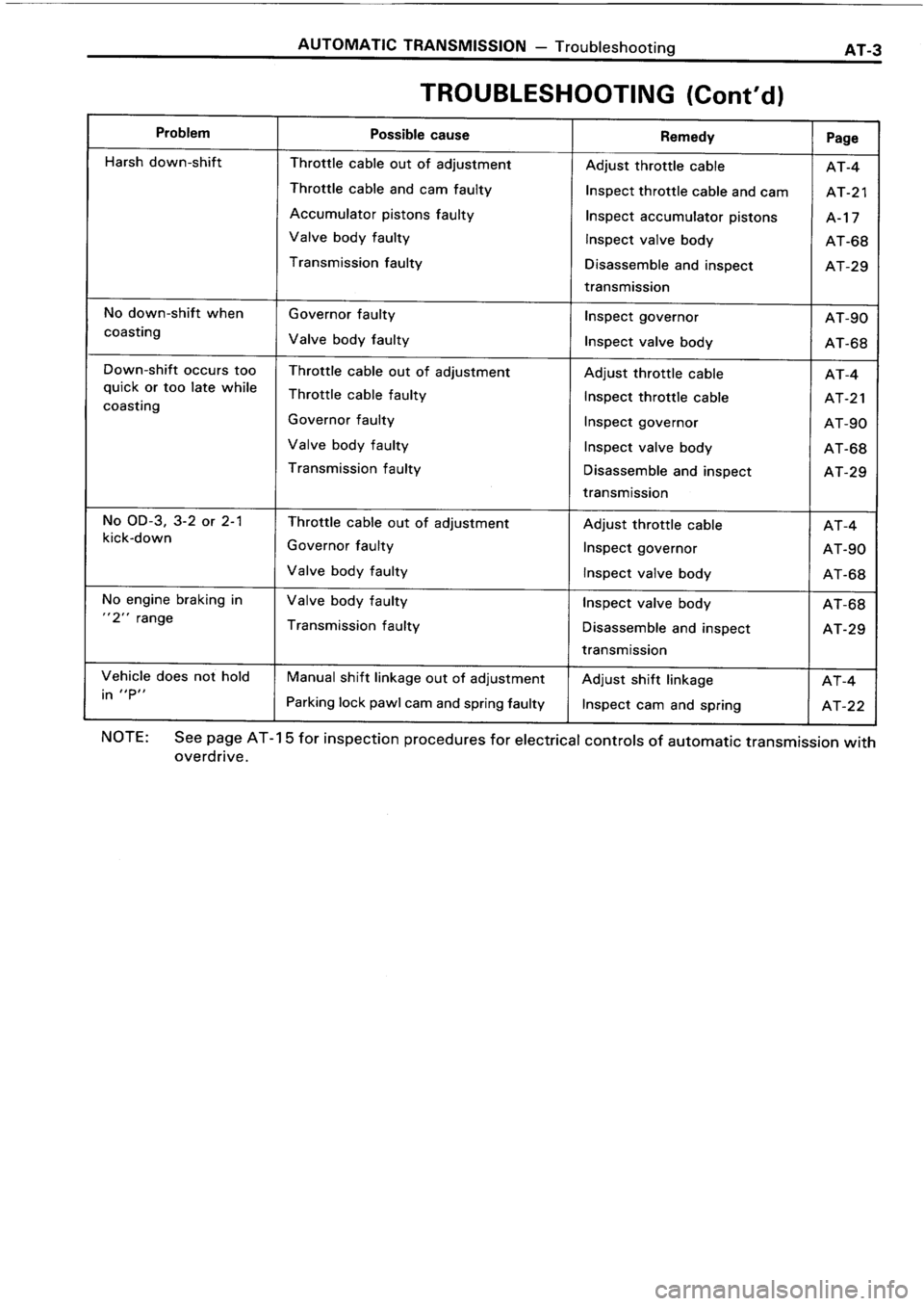 TOYOTA 4RUNNER 1986  Service Repair Manual 
