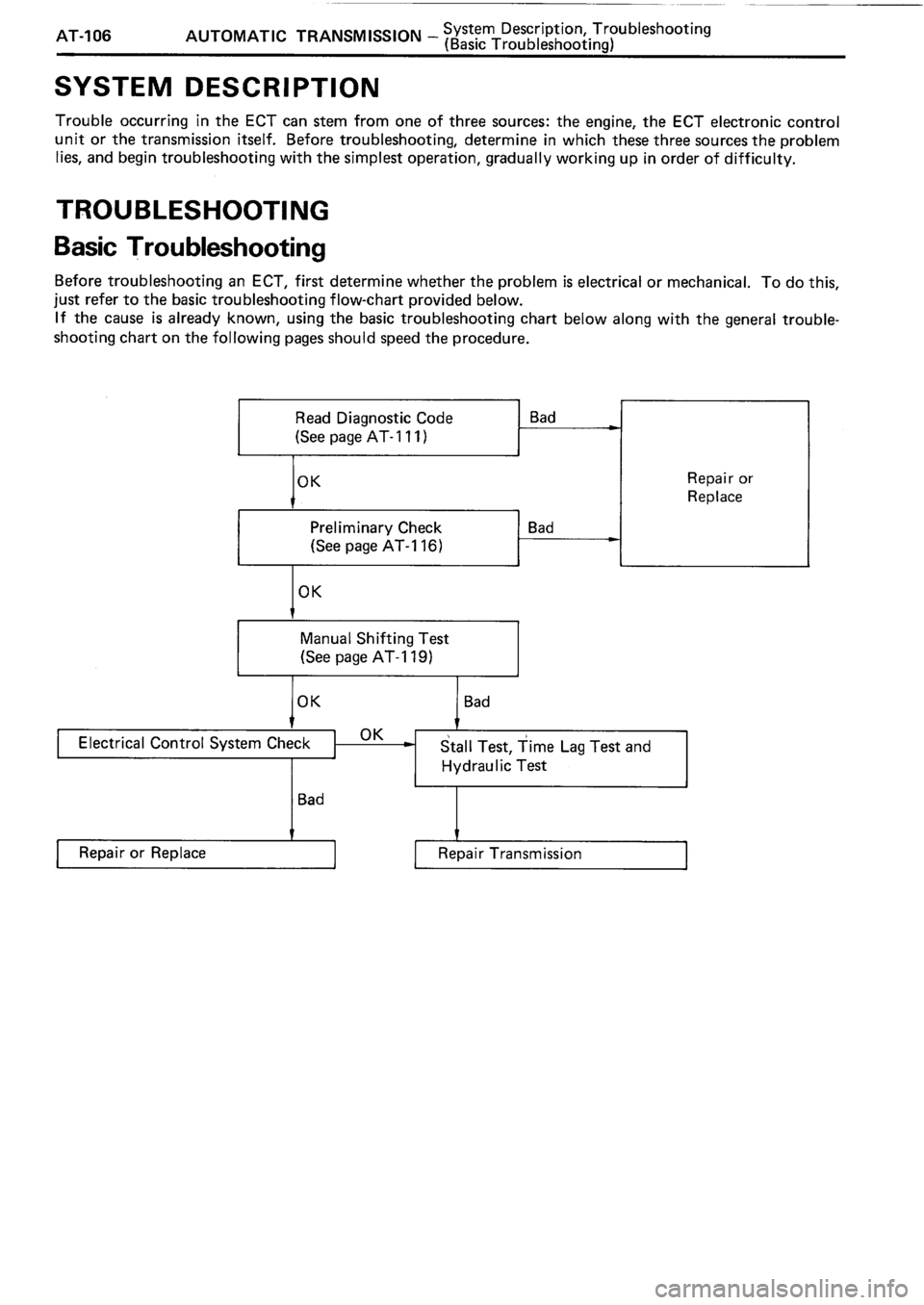 TOYOTA 4RUNNER 1986  Service Repair Manual 