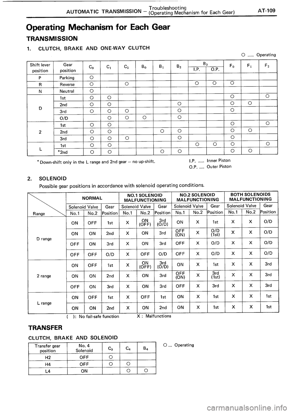 TOYOTA 4RUNNER 1986  Service Repair Manual 