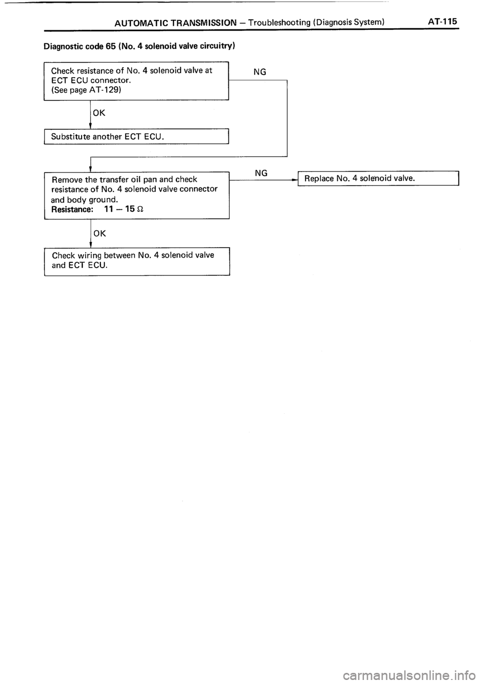 TOYOTA 4RUNNER 1986  Service Repair Manual 