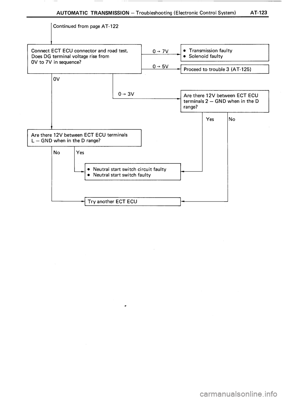 TOYOTA 4RUNNER 1986  Service Repair Manual 