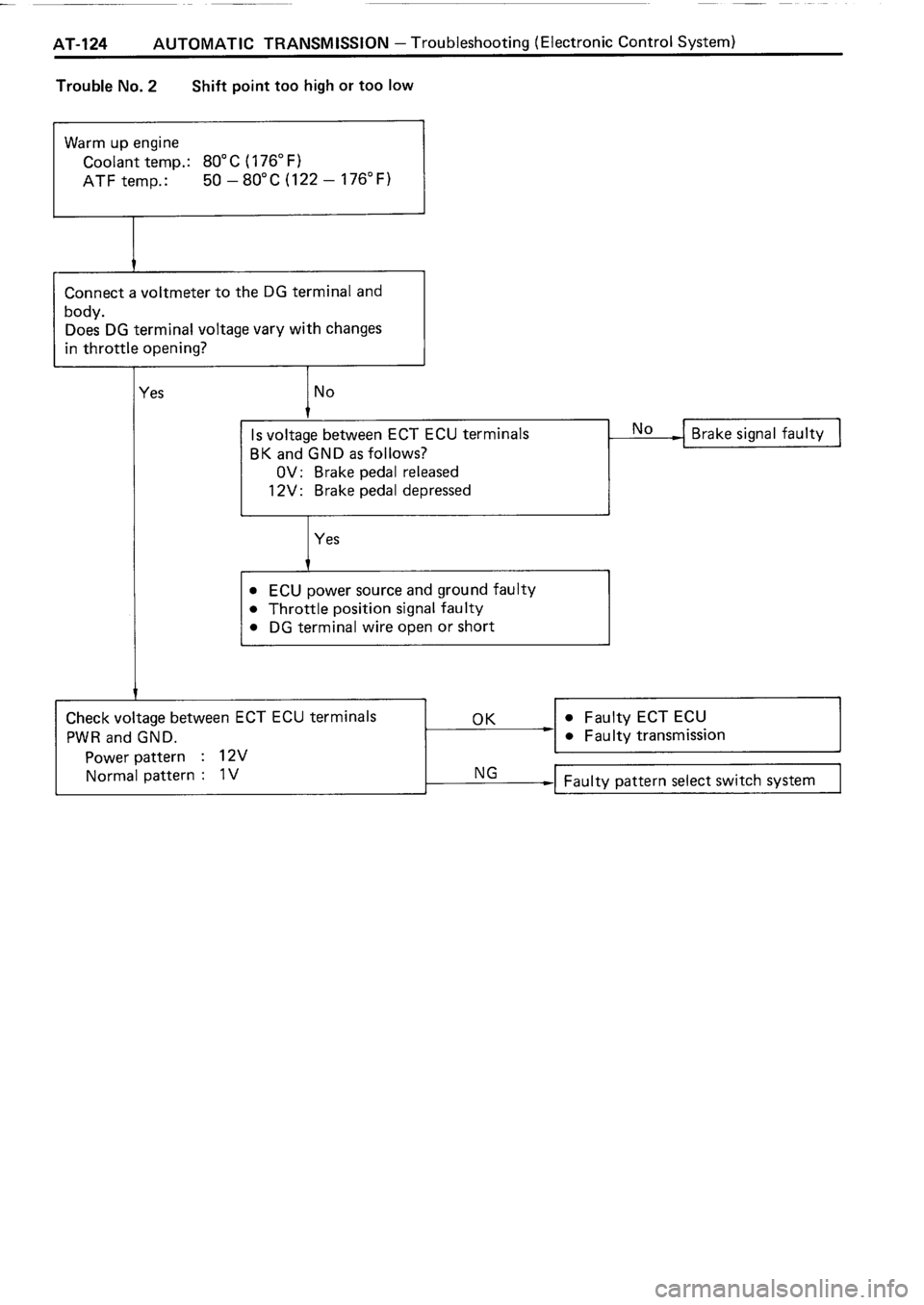 TOYOTA 4RUNNER 1986  Service Repair Manual 