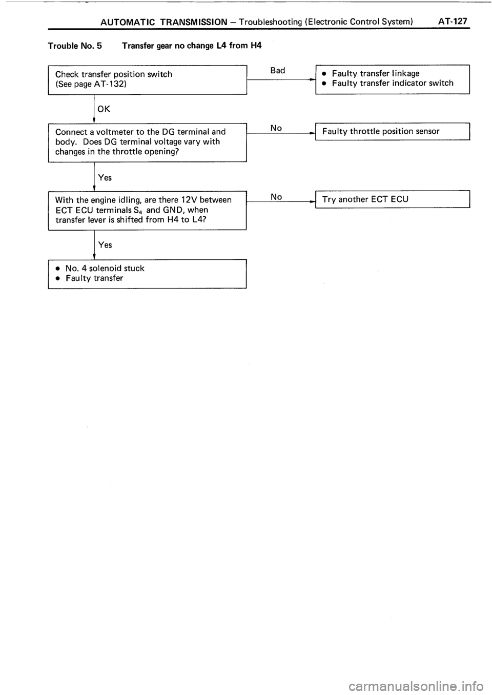 TOYOTA 4RUNNER 1986  Service Repair Manual 