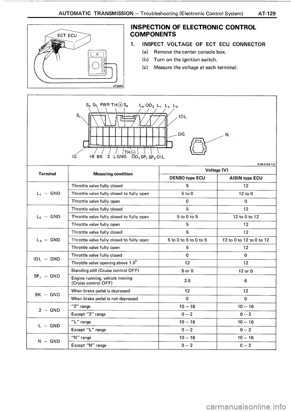 TOYOTA 4RUNNER 1986  Service Repair Manual 