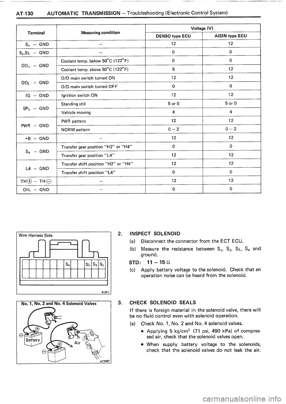 TOYOTA 4RUNNER 1986  Service Repair Manual 