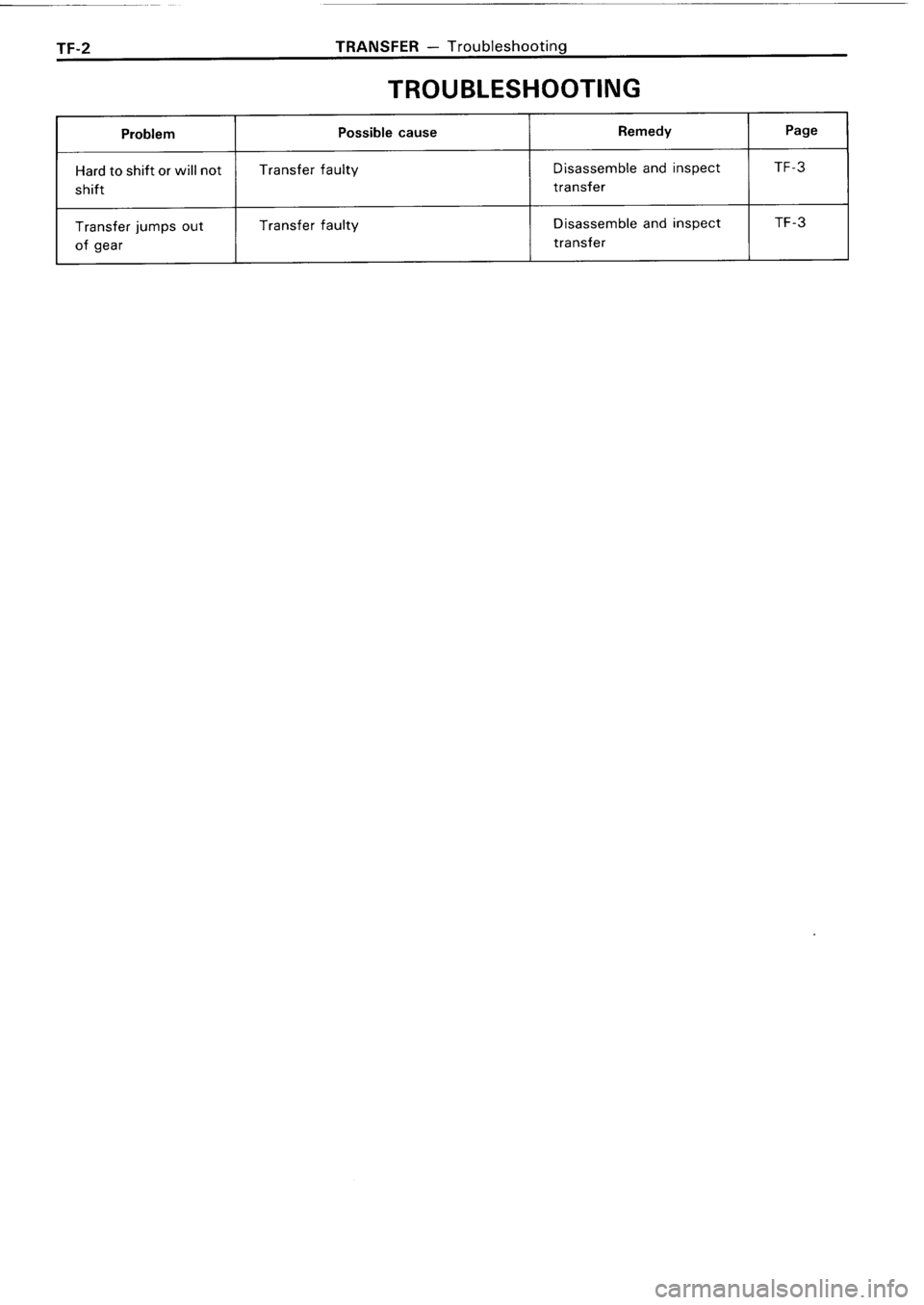 TOYOTA 4RUNNER 1986  Service Repair Manual 