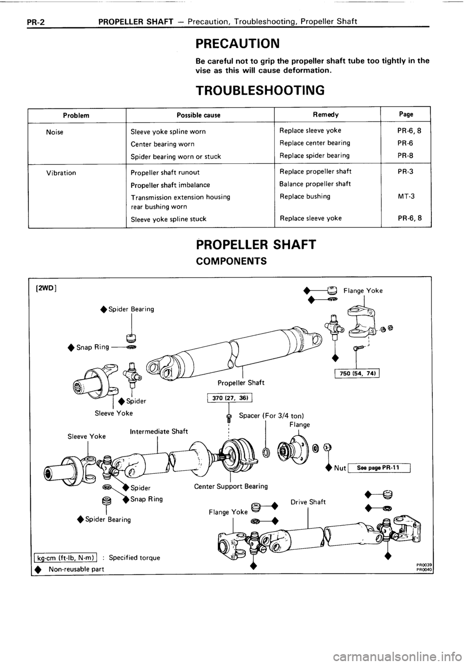 TOYOTA 4RUNNER 1986  Service Repair Manual 