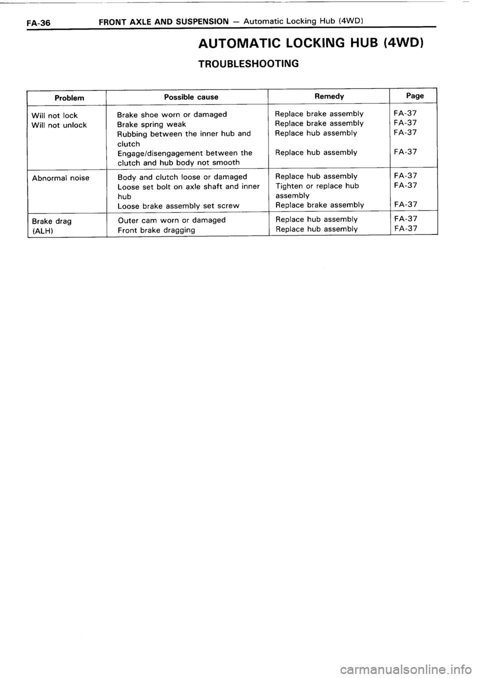 TOYOTA 4RUNNER 1986  Service Repair Manual 