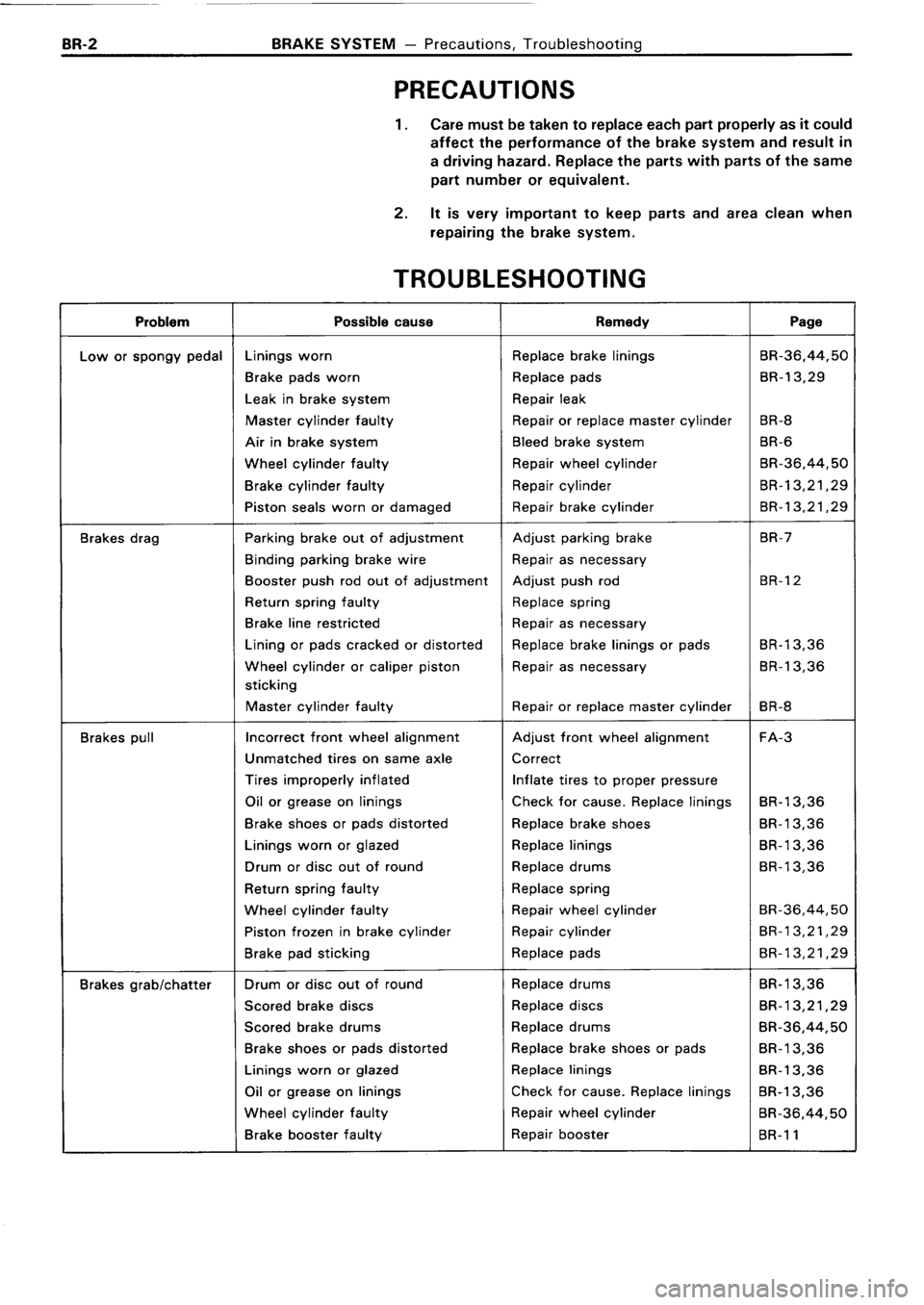 TOYOTA 4RUNNER 1986  Service Repair Manual 