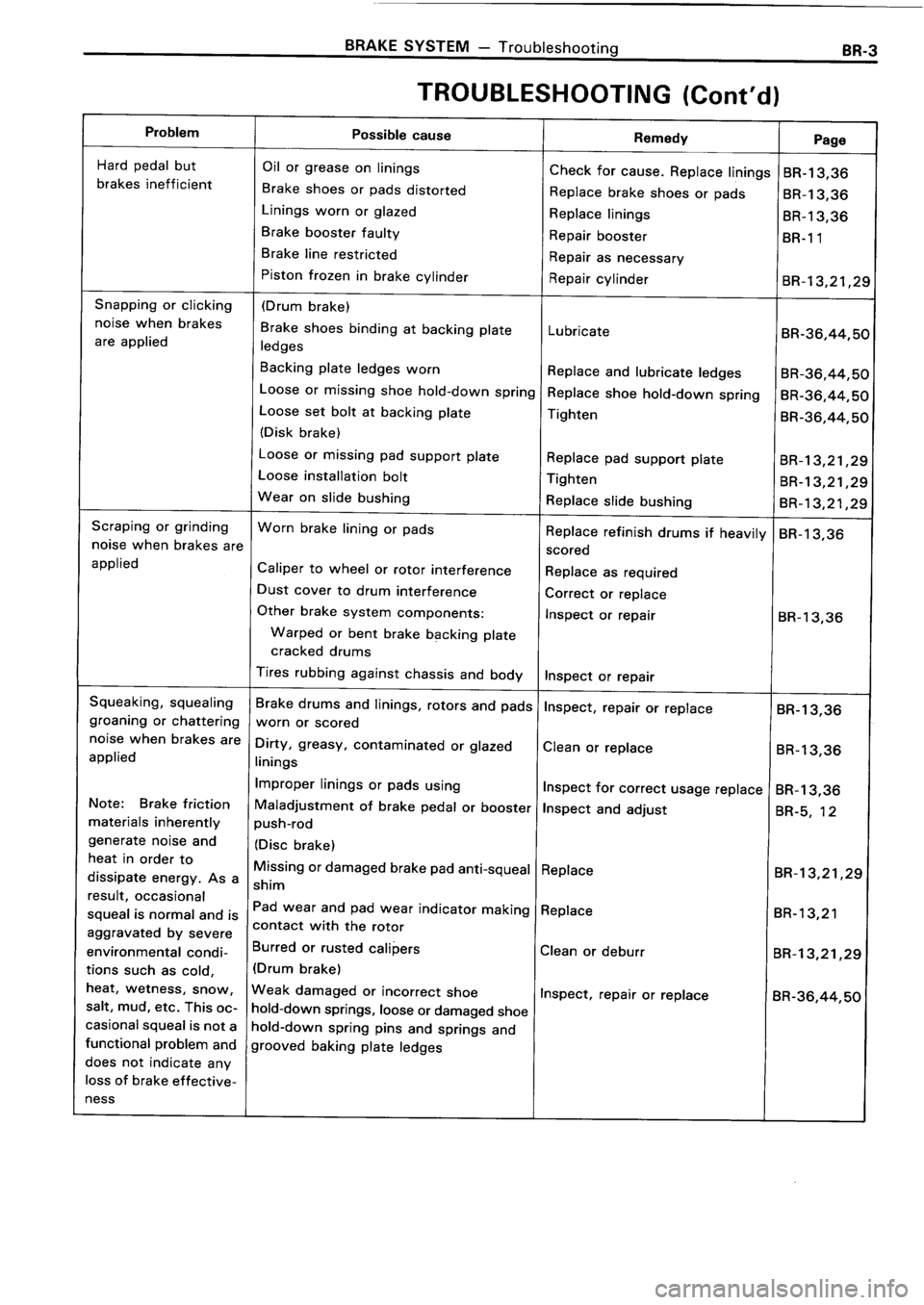 TOYOTA 4RUNNER 1986  Service Repair Manual 