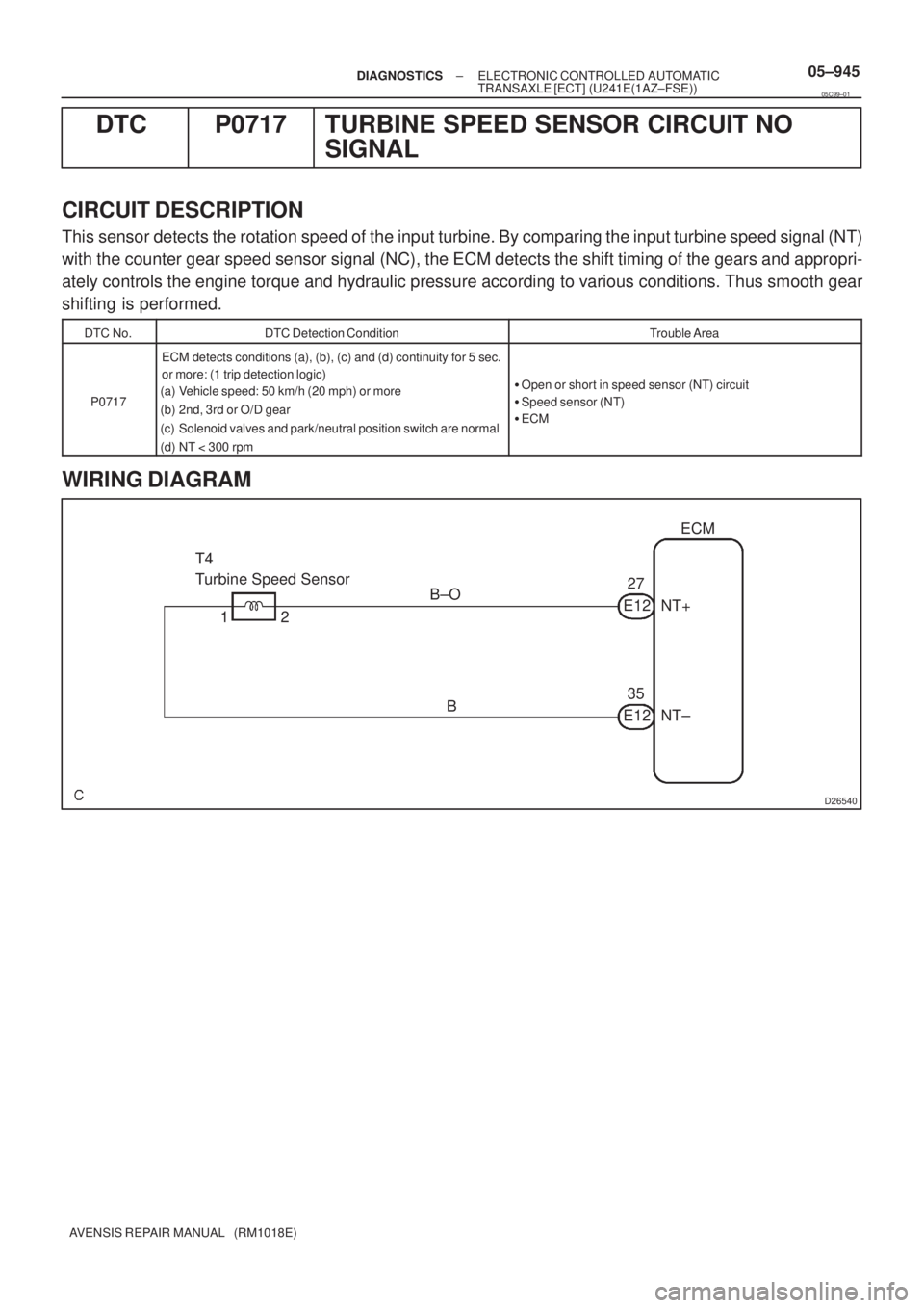 TOYOTA AVENSIS 2005  Service Repair Manual D26540
T4
Turbine Speed SensorECM
NT+ E1227
B±O
2
B
NT± E1235 1
± DIAGNOSTICSELECTRONIC CONTROLLED AUTOMATIC
TRANSAXLE [ECT] (U241E(1AZ±FSE))05±945
AVENSIS REPAIR MANUAL   (RM1018E)
DTC P0717 TUR