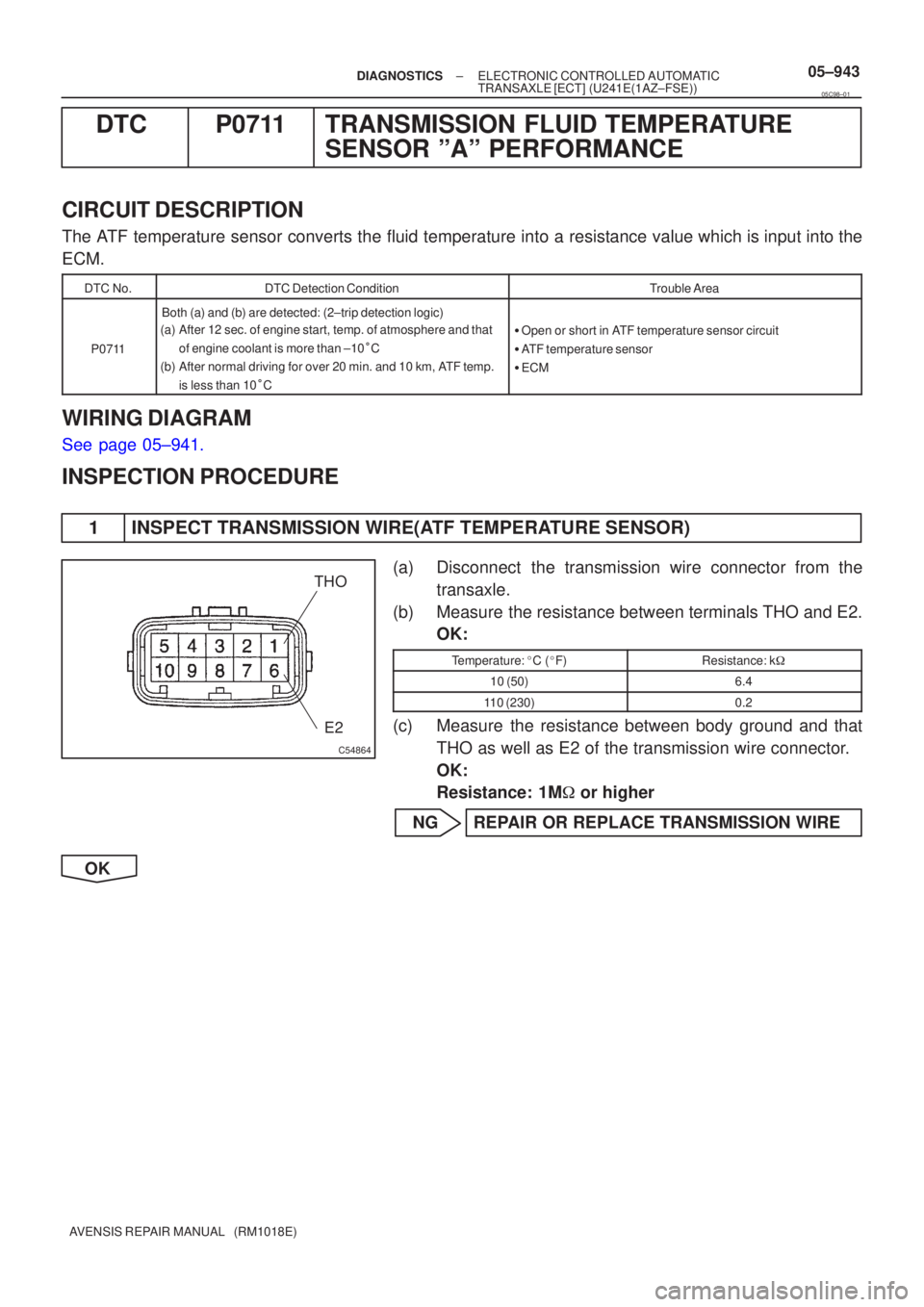 TOYOTA AVENSIS 2005  Service Repair Manual C54864
THOE2
±
DIAGNOSTICS ELECTRONIC CONTROLLED AUTOMATIC
TRANSAXLE [ECT](U241E(1AZ±FSE))05±943
AVENSIS REPAIR MANUAL   (RM1018E)
DTCP0711TRANSMISSION FLUID TEMPERATURE
SENSOR ºAº PERFORMANCE
CI
