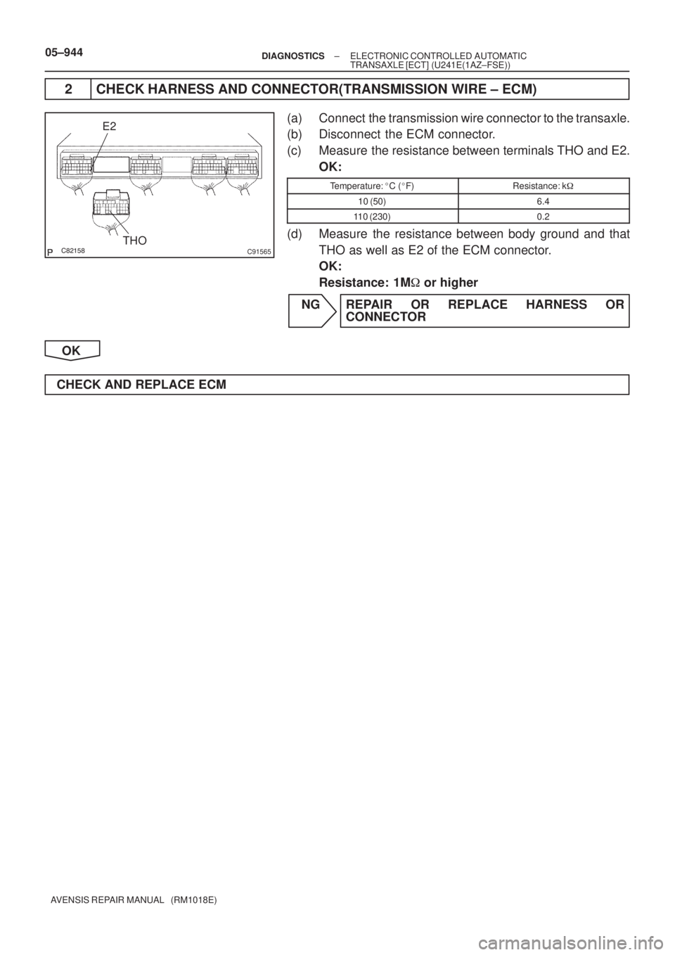 TOYOTA AVENSIS 2005  Service Repair Manual C91565THO
E2
05±944± DIAGNOSTICSELECTRONIC CONTROLLED AUTOMATIC
TRANSAXLE [ECT] (U241E(1AZ±FSE))
AVENSIS REPAIR MANUAL   (RM1018E)
2 CHECK HARNESS AND CONNECTOR(TRANSMISSION WIRE ± ECM)
(a) 