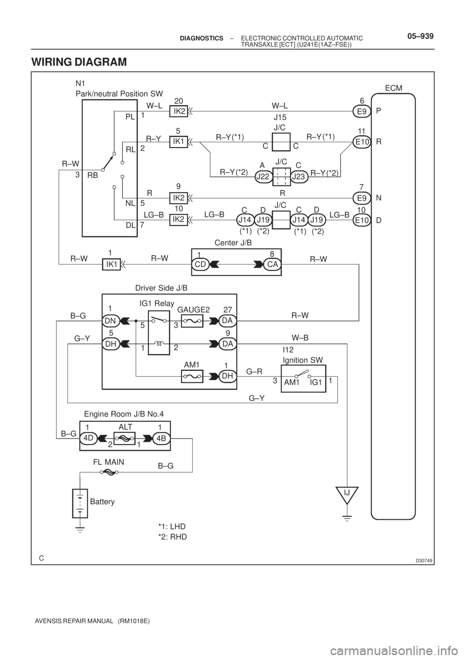 TOYOTA AVENSIS 2005  Service Repair Manual D30749
P
R
N
DECM
E9
IJ
BatteryI12
Ignition SW Driver Side J/BCenter J/B
Engine Room J/B No.4
FL MAIN N1
Park/neutral Position SW
R±Y J15
J/C
AC 5 20
IK2
IK1
109C C
5
721
PL
NL
DL RB 3 R±W
1
18
CD C