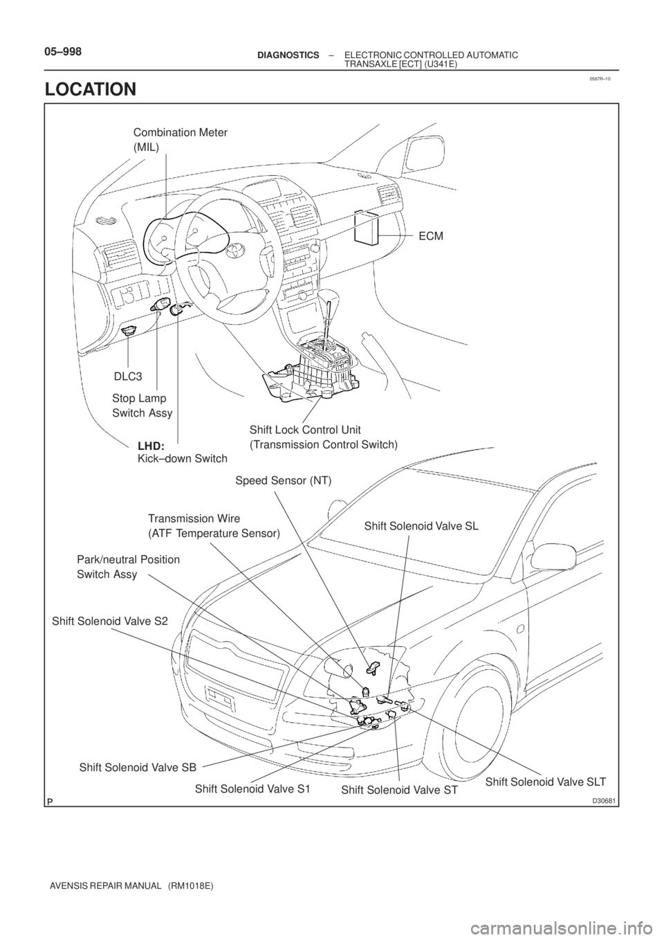 TOYOTA AVENSIS 2005  Service Repair Manual 0567R±10
D30681
Combination Meter
(MIL)
Kick±down Switch Stop Lamp 
Switch Assy
Shift Lock Control Unit
(Transmission Control Switch)ECM
DLC3
Shift Solenoid Valve SL
Shift Solenoid Valve SLT
Shift S