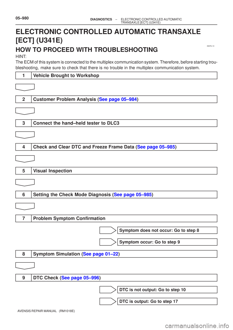 TOYOTA AVENSIS 2005  Service Repair Manual 0567N±10
05±980±
DIAGNOSTICS ELECTRONIC CONTROLLED AUTOMATIC
TRANSAXLE [ECT](U341E)
AVENSIS REPAIR MANUAL   (RM1018E)
ELECTRONIC CONTROLLED AUTOMATIC TRANSAXLE
[ECT](U341E)
HOW TO PROCEED WITH TROU