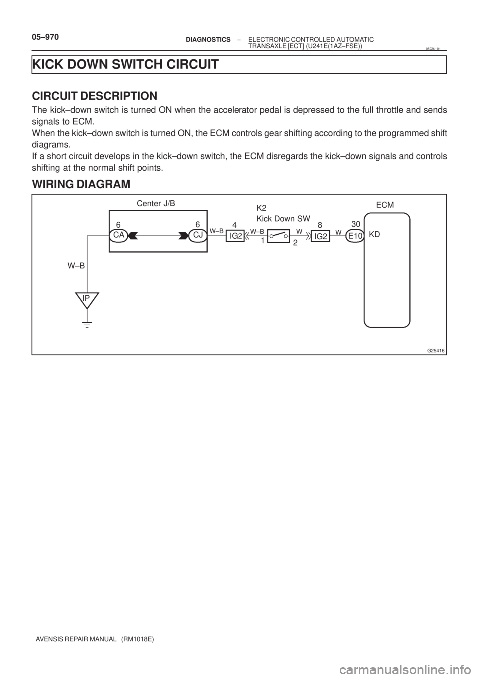 TOYOTA AVENSIS 2005  Service Repair Manual G25416
ECM
KD
E10 K2
Kick Down SW
IP66
CA
1
2 CJ
IG24
W±BCenter J/B
30
8
IG2
W±B
W W W±B
05±970± DIAGNOSTICSELECTRONIC CONTROLLED AUTOMATIC
TRANSAXLE [ECT] (U241E(1AZ±FSE))
AVENSIS REPAIR MANUAL