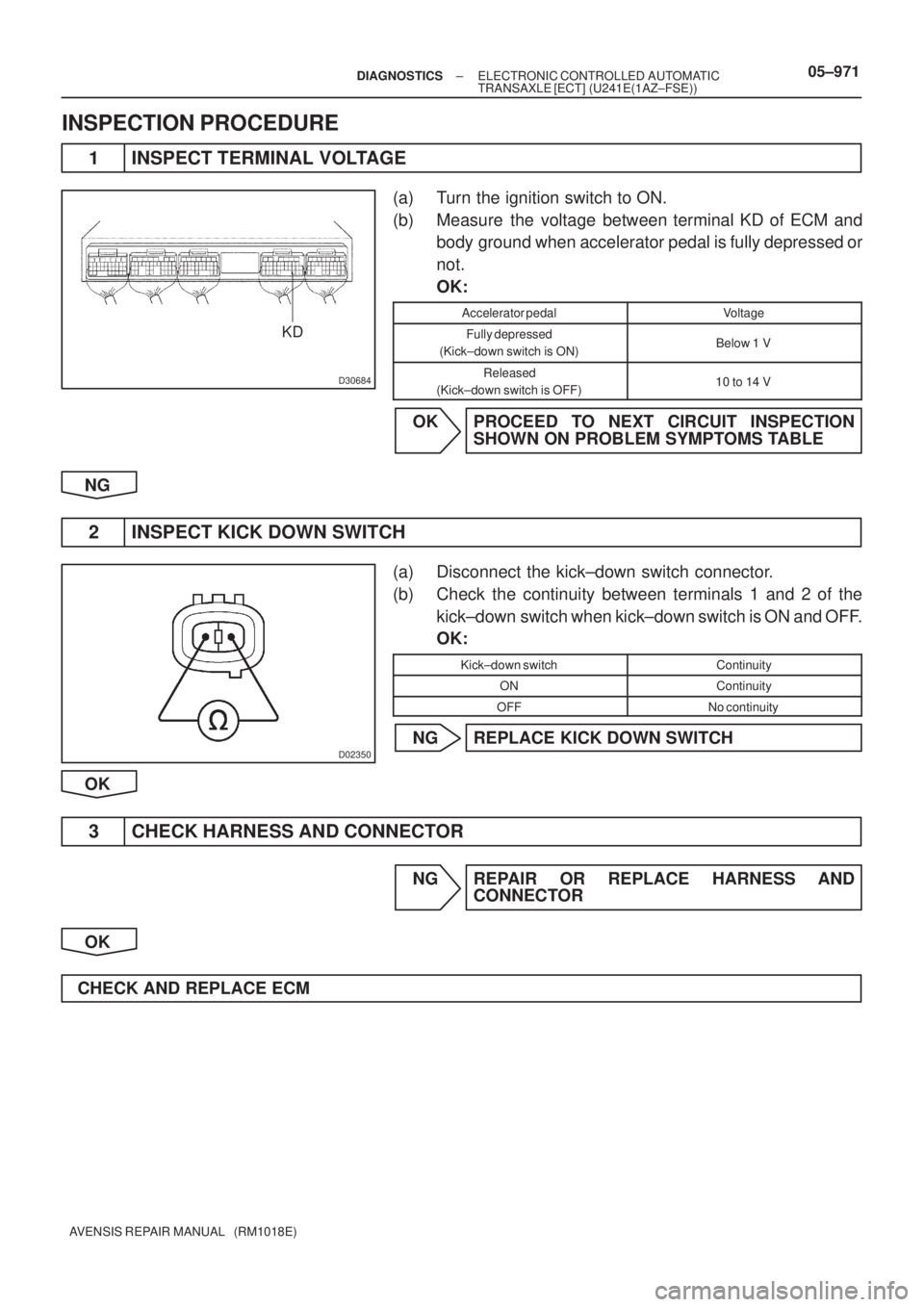 TOYOTA AVENSIS 2005  Service Repair Manual D30684
KD
D02350
± DIAGNOSTICSELECTRONIC CONTROLLED AUTOMATIC
TRANSAXLE [ECT] (U241E(1AZ±FSE))05±971
AVENSIS REPAIR MANUAL   (RM1018E)
INSPECTION PROCEDURE
1 INSPECT TERMINAL VOLTAGE
(a) Turn the i